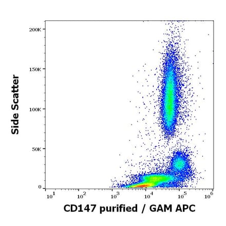 Flow Cytometry - Anti-CD147 Antibody [MEM-M6/2] (A85535)