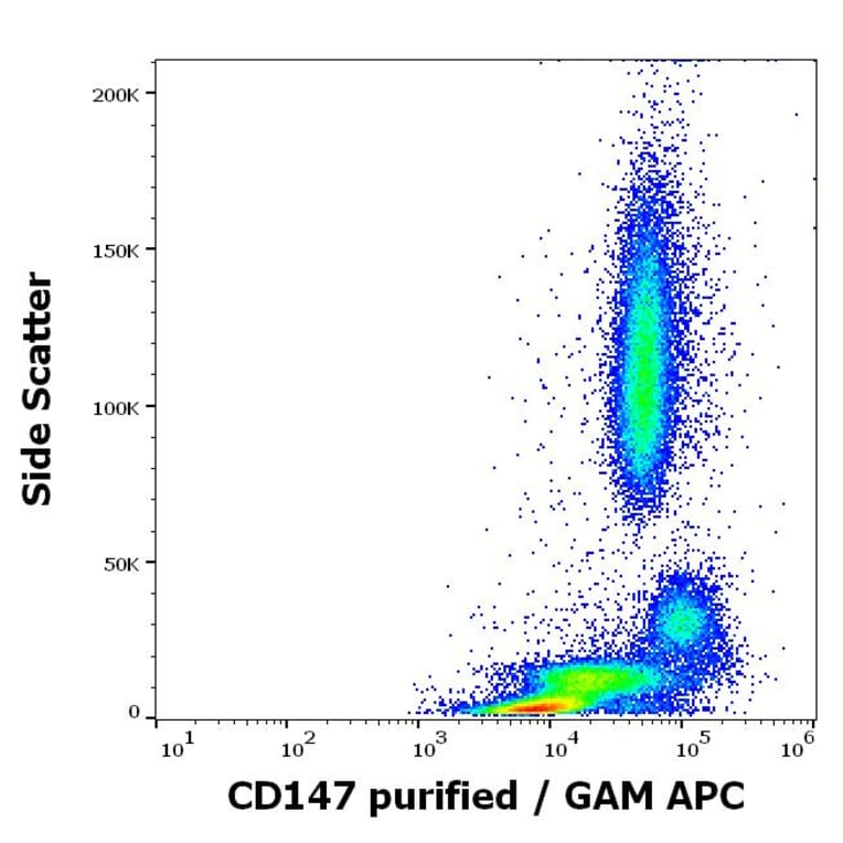 Flow Cytometry - Anti-CD147 Antibody [MEM-M6/2] (A85535)