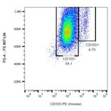 Flow Cytometry - Anti-CD105 Antibody [MJ7/18] (PE) (A85534) - Antibodies.com