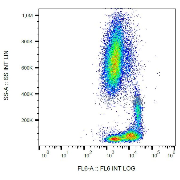 Flow Cytometry - Anti-Integrin beta 1 Antibody [MEM-101A] (APC) (A85537) - Antibodies.com