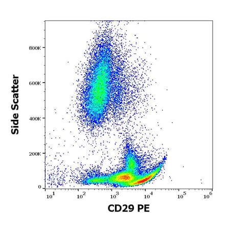 Flow Cytometry - Anti-Integrin beta 1 Antibody [MEM-101A] (PE) (A85540)