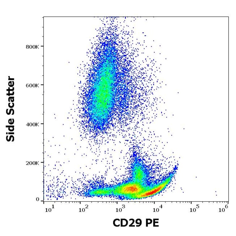Flow Cytometry - Anti-Integrin beta 1 Antibody [MEM-101A] (PE) (A85540)