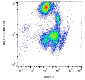 Flow Cytometry - Anti-Integrin beta 1 Antibody [MEM-101A] (PE) (A85538) - Antibodies.com