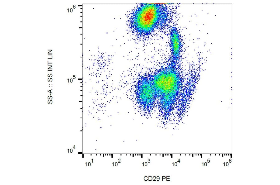 Flow Cytometry - Anti-Integrin beta 1 Antibody [MEM-101A] (PE) (A85538) - Antibodies.com