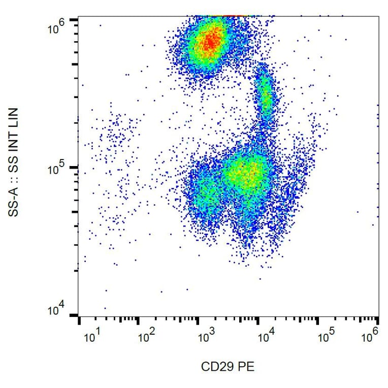 Flow Cytometry - Anti-Integrin beta 1 Antibody [MEM-101A] (PE) (A85538) - Antibodies.com