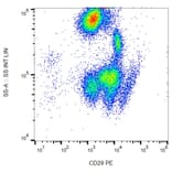 Flow Cytometry - Anti-Integrin beta 1 Antibody [MEM-101A] (PE) (A85538) - Antibodies.com