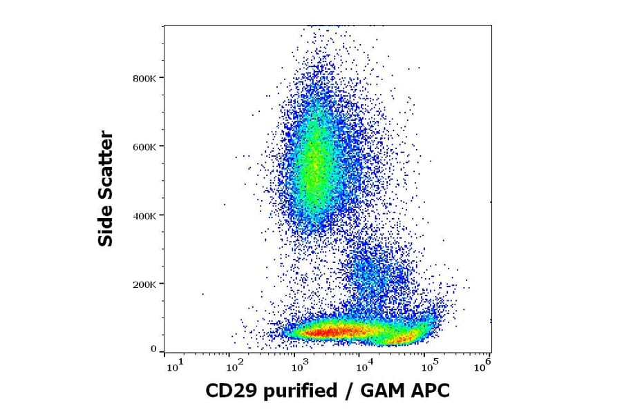 Flow Cytometry - Anti-Integrin beta 1 Antibody [MEM-101A] (A85541)