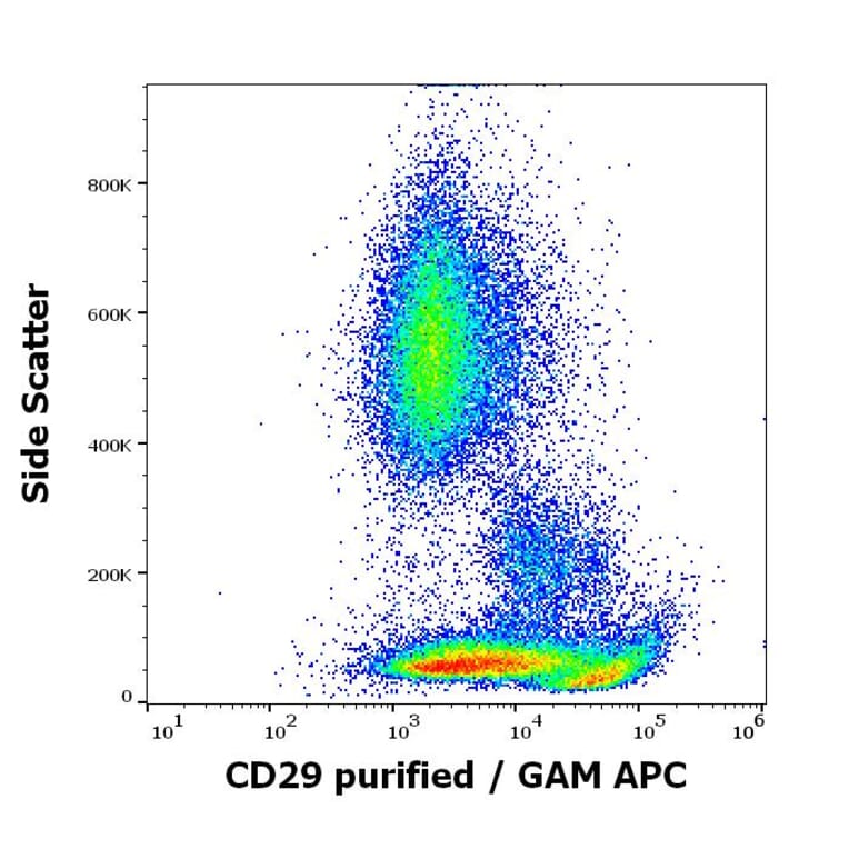Flow Cytometry - Anti-Integrin beta 1 Antibody [MEM-101A] (A85541)