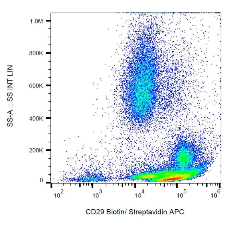 Flow Cytometry - Anti-Integrin beta 1 Antibody [MEM-101A] (Biotin) (A85542)