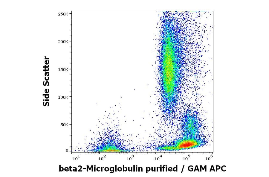 Flow Cytometry - Anti-beta 2 Microglobulin Antibody [B2M-01] (A85545)