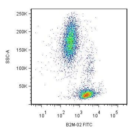 Flow Cytometry - Anti-beta 2 Microglobulin Antibody [B2M-02] (A85546)