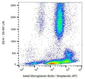 Flow Cytometry - Anti-beta 2 Microglobulin Antibody [B2M-01] (Biotin) (A85545) - Antibodies.com