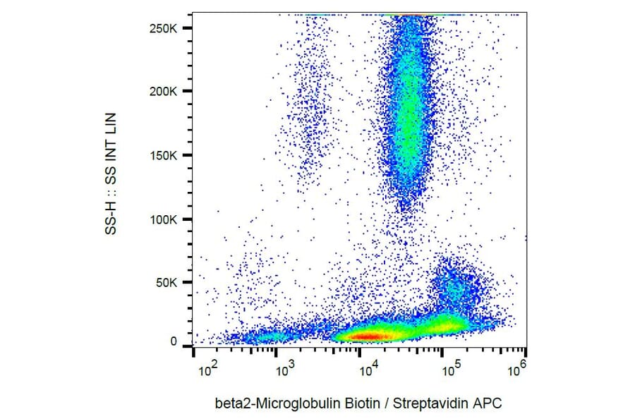 Flow Cytometry - Anti-beta 2 Microglobulin Antibody [B2M-01] (Biotin) (A85545) - Antibodies.com