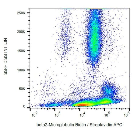 Flow Cytometry - Anti-beta 2 Microglobulin Antibody [B2M-01] (Biotin) (A85545) - Antibodies.com
