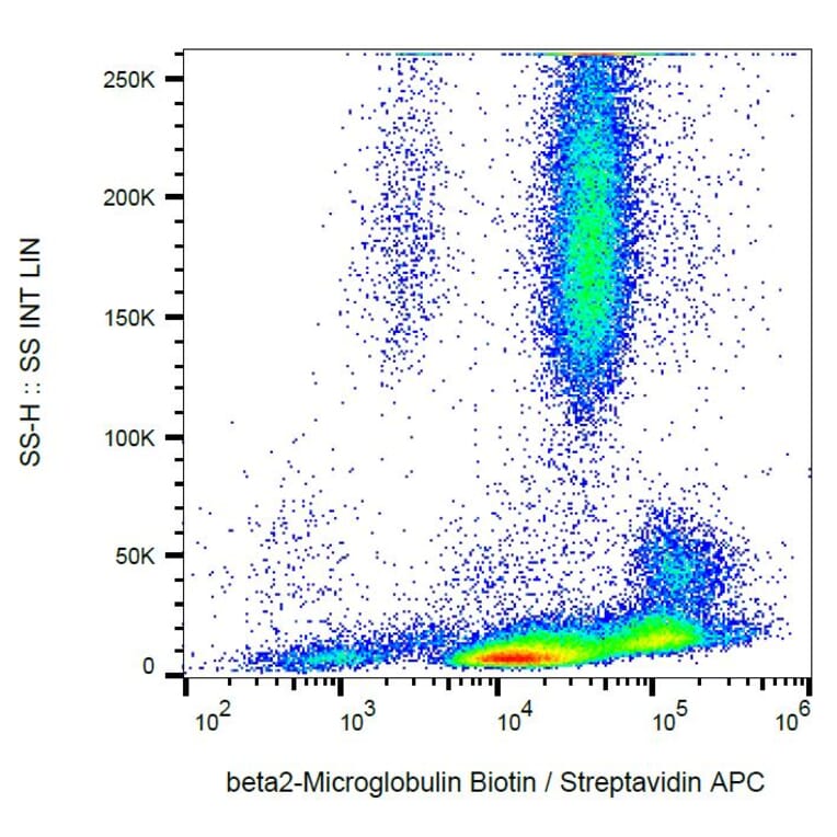 Flow Cytometry - Anti-beta 2 Microglobulin Antibody [B2M-01] (Biotin) (A85545) - Antibodies.com