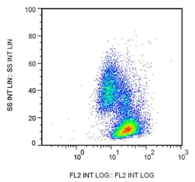 Flow Cytometry - Anti-beta 2 Microglobulin Antibody [B2M-02] (Biotin) (A85547) - Antibodies.com
