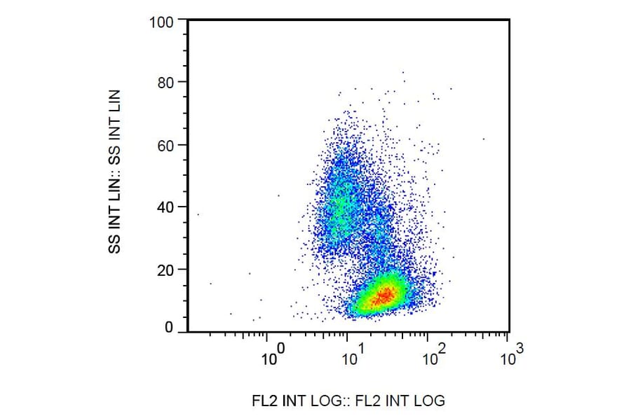 Flow Cytometry - Anti-beta 2 Microglobulin Antibody [B2M-02] (Biotin) (A85547) - Antibodies.com