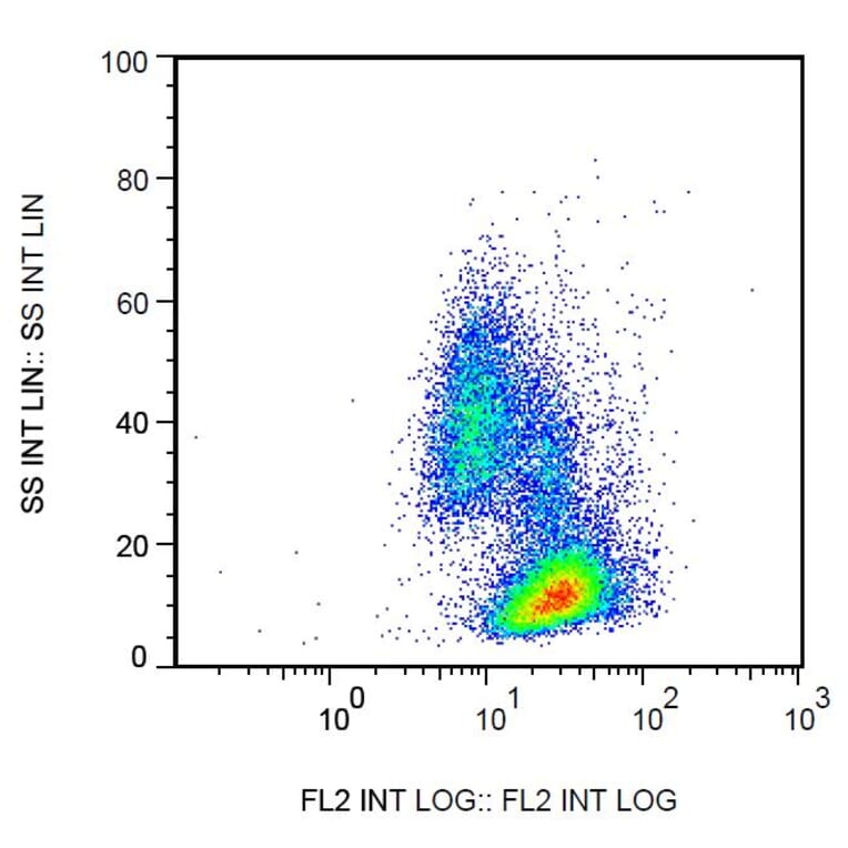 Flow Cytometry - Anti-beta 2 Microglobulin Antibody [B2M-02] (Biotin) (A85547) - Antibodies.com