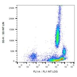 Flow Cytometry - Anti-beta 2 Microglobulin Antibody [B2M-01] (FITC) (A85549)