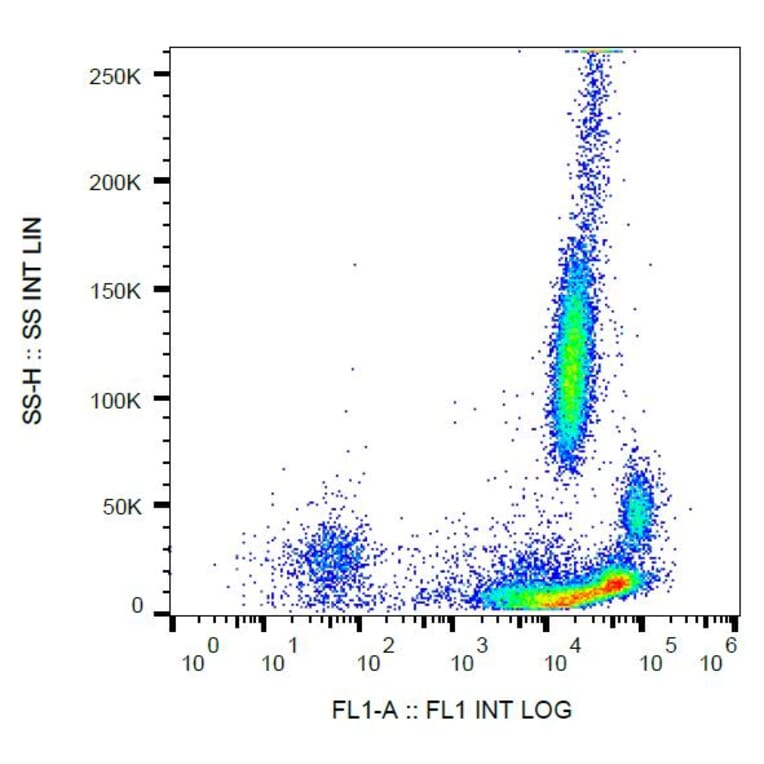 Flow Cytometry - Anti-beta 2 Microglobulin Antibody [B2M-01] (FITC) (A85548) - Antibodies.com