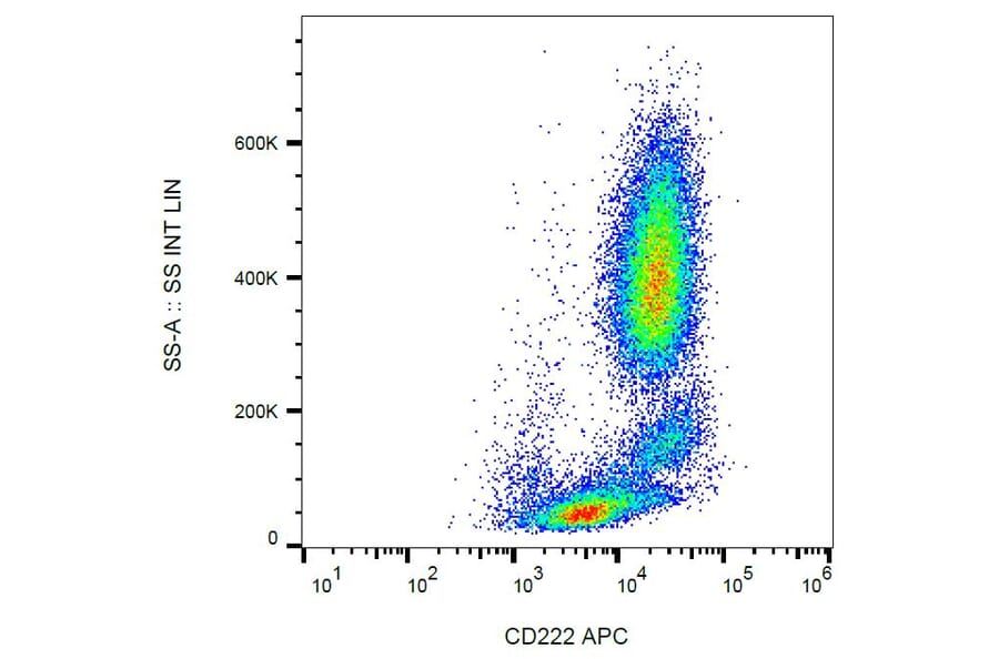 Flow Cytometry - Anti-CD222 Antibody [MEM-238] (APC) (A85550)