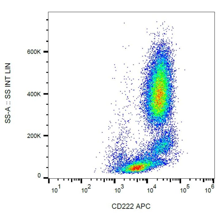 Flow Cytometry - Anti-CD222 Antibody [MEM-238] (APC) (A85550)