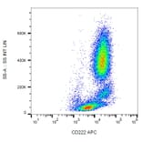 Flow Cytometry - Anti-CD222 Antibody [MEM-238] (APC) (A85550)