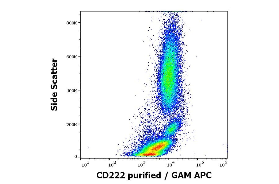 Flow Cytometry - Anti-CD222 Antibody [MEM-238] (A85553)