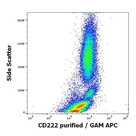 Flow Cytometry - Anti-CD222 Antibody [MEM-238] (A85553)