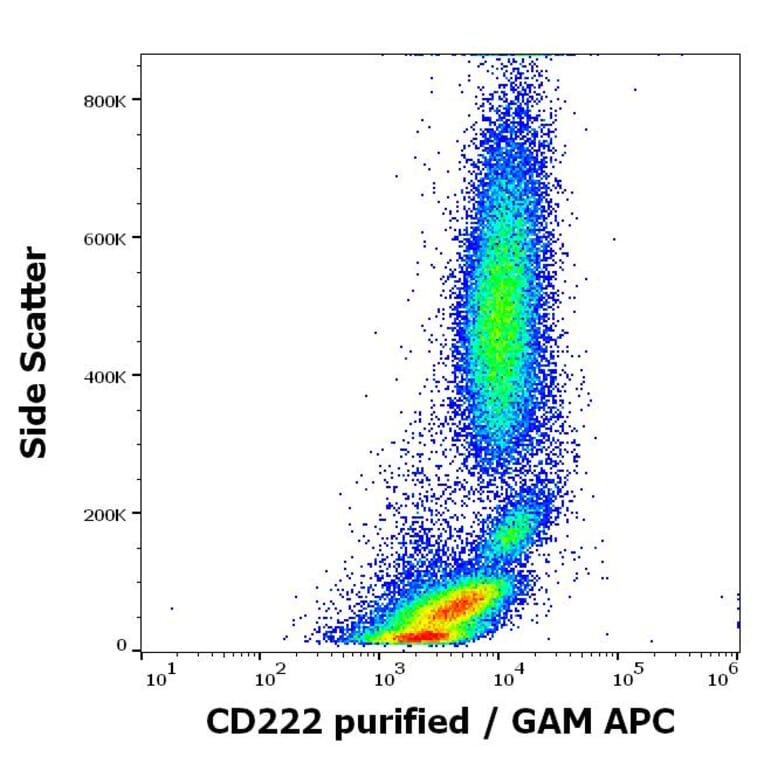 Flow Cytometry - Anti-CD222 Antibody [MEM-238] (A85553)