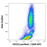 Flow Cytometry - Anti-CD222 Antibody [MEM-238] (A85553)