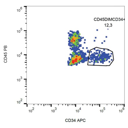 Flow Cytometry - Anti-CD34 Antibody [581] (APC) (A85553) - Antibodies.com