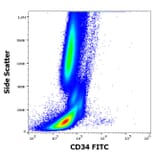 Flow Cytometry - Anti-CD34 Antibody [581] (FITC) (A85555)