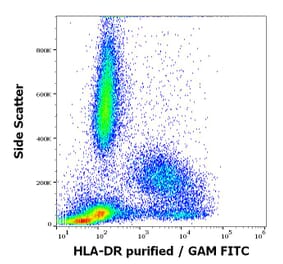 Flow Cytometry - Anti-HLA DR Antibody [HL-39] (A85559)