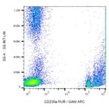 Flow Cytometry - Anti-Glycophorin A Antibody [JC159] (A85569)