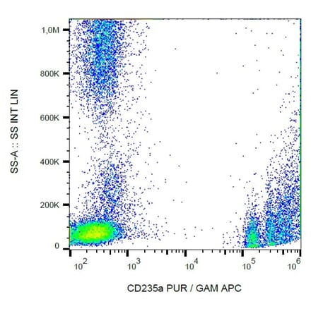 Flow Cytometry - Anti-Glycophorin A Antibody [JC159] (A85568) - Antibodies.com