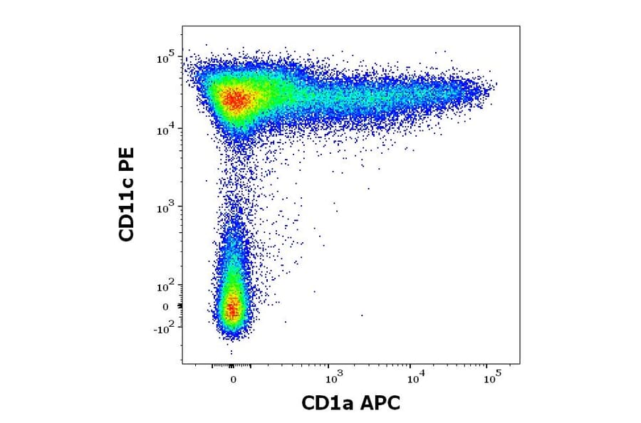 Flow Cytometry - Anti-CD1a Antibody [HI149] (APC) (A85576)