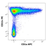Flow Cytometry - Anti-CD1a Antibody [HI149] (APC) (A85576)