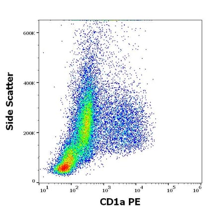 Flow Cytometry - Anti-CD1a Antibody [HI149] (PE) (A85578)