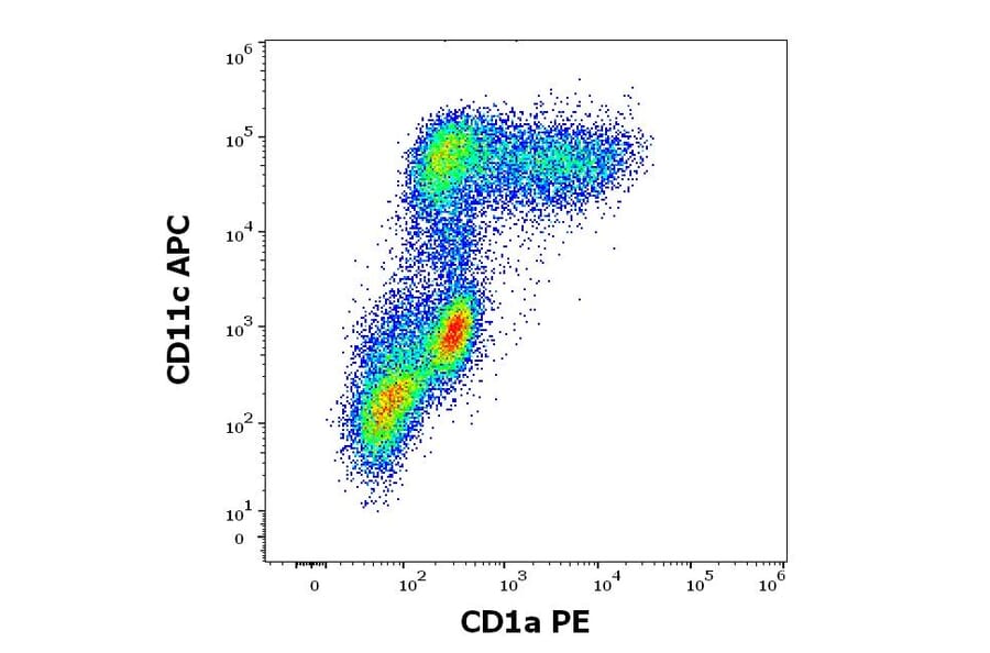Flow Cytometry - Anti-CD1a Antibody [HI149] (PE) (A85578)