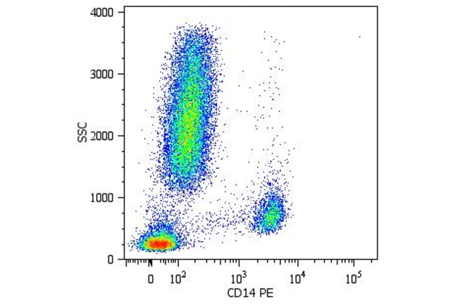 Flow Cytometry - Anti-CD14 Antibody [MEM-15] (PE) (A85560) - Antibodies.com