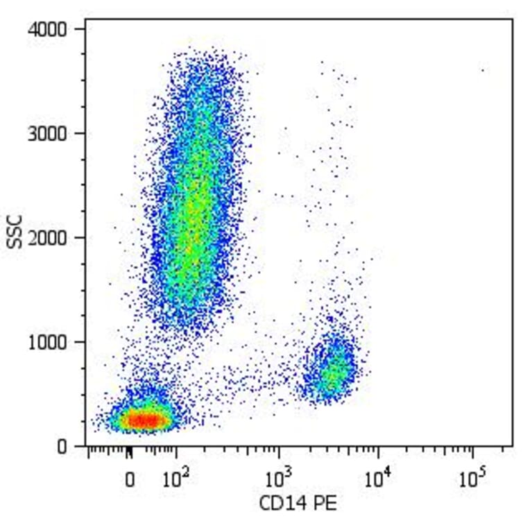 Flow Cytometry - Anti-CD14 Antibody [MEM-15] (PE) (A85560) - Antibodies.com