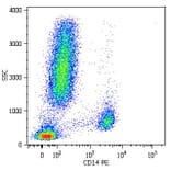 Flow Cytometry - Anti-CD14 Antibody [MEM-15] (PE) (A85560) - Antibodies.com