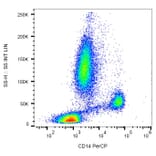 Flow Cytometry - Anti-CD14 Antibody [MEM-15] (PerCP) (A85581)