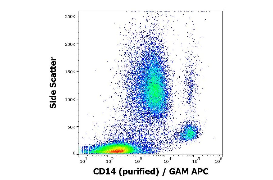 Flow Cytometry - Anti-CD14 Antibody [MEM-15] (A85583)