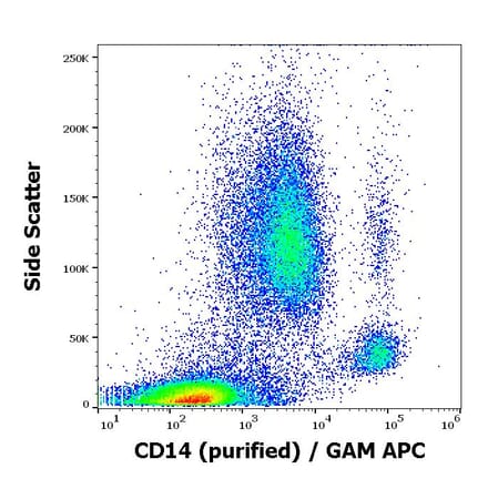 Flow Cytometry - Anti-CD14 Antibody [MEM-15] (A85583)