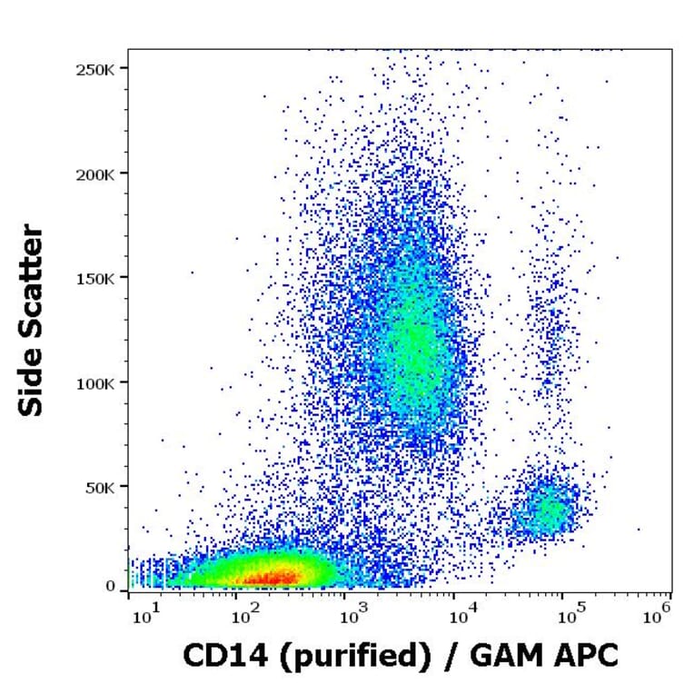 Flow Cytometry - Anti-CD14 Antibody [MEM-15] (A85583)