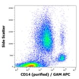 Flow Cytometry - Anti-CD14 Antibody [MEM-15] (A85583)