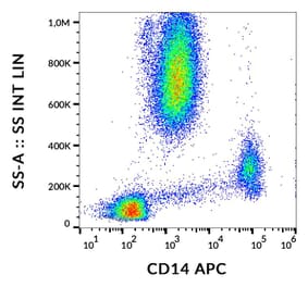 Flow Cytometry - Anti-CD14 Antibody [MEM-15] (APC) (A85584)