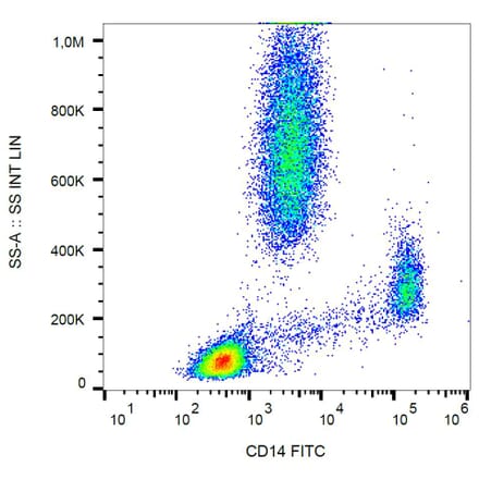 Flow Cytometry - Anti-CD14 Antibody [MEM-15] (FITC) (A85581) - Antibodies.com